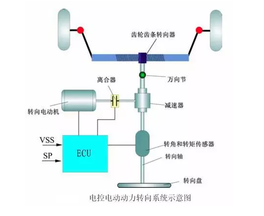 就算你知道ESP，可你知道EPS是什么吗？